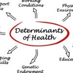 How Health Care Affects Your Wellbeing