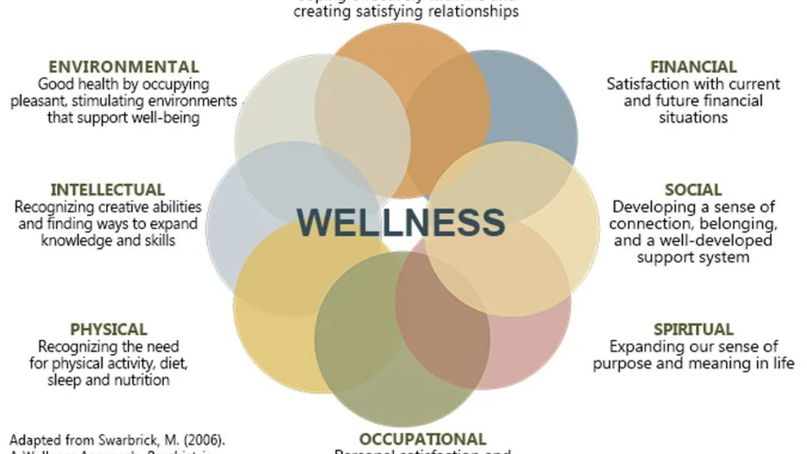 How Health Care Affects Your Wellbeing