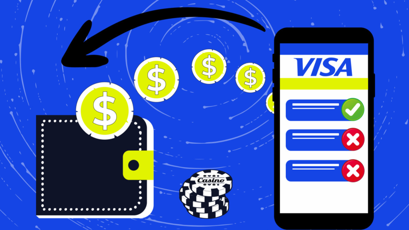 Slotsplus Fast Withdrawal Processing: The Life Cycle of a Declined Casino Deposit Request